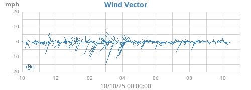 yearwindvec